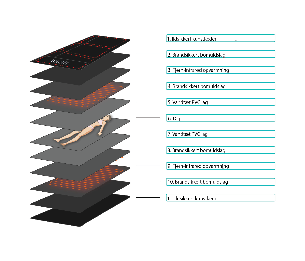 Hvordan et saunatæppe er opbygget
